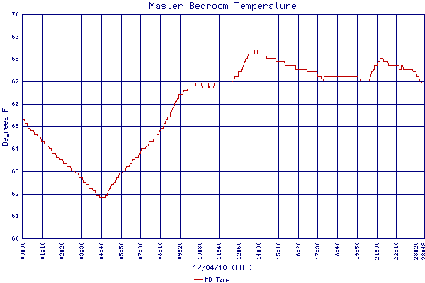 MB Temp