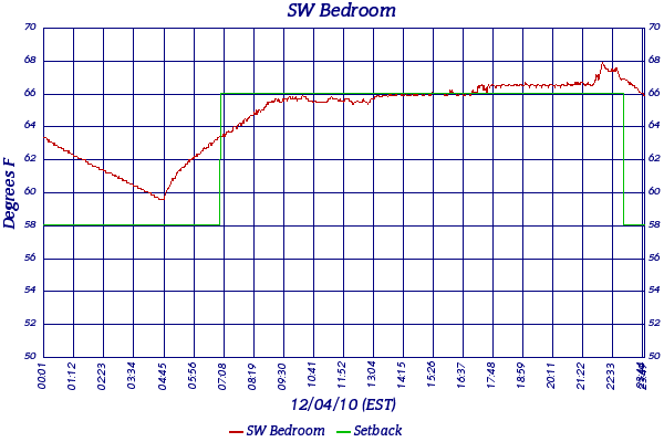 SW Bedroom