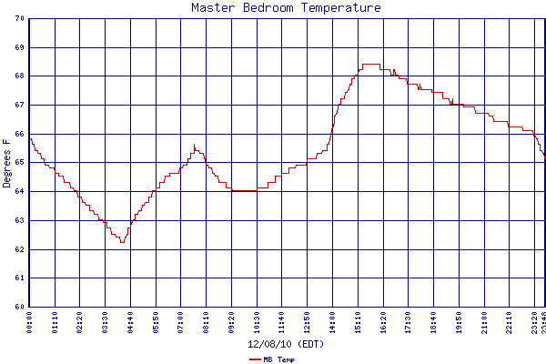 MB Temp