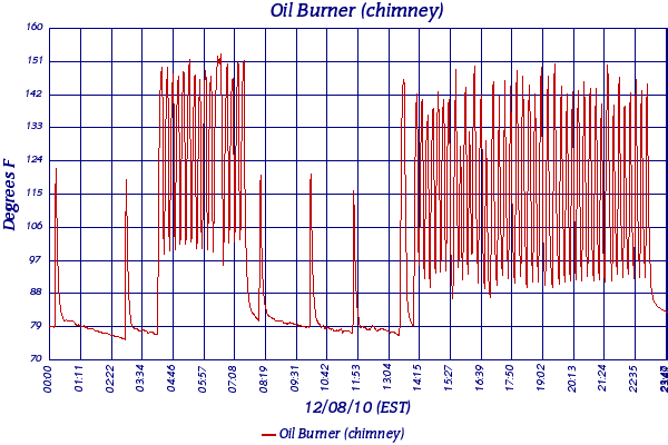 Oil Burner (chimney)