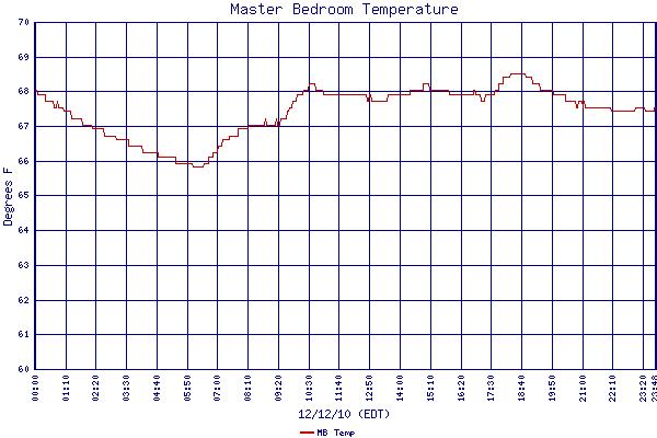 MB Temp