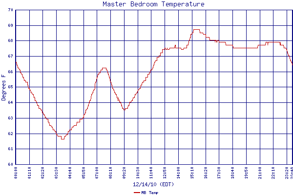 MB Temp