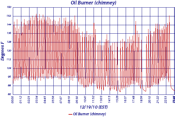 Oil Burner (chimney)
