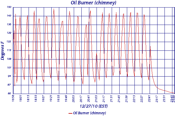 Oil Burner (chimney)