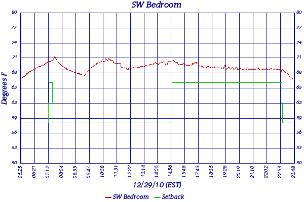 SW Bedroom