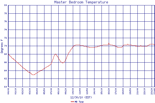 MB Temp