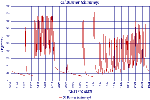 Oil Burner (chimney)