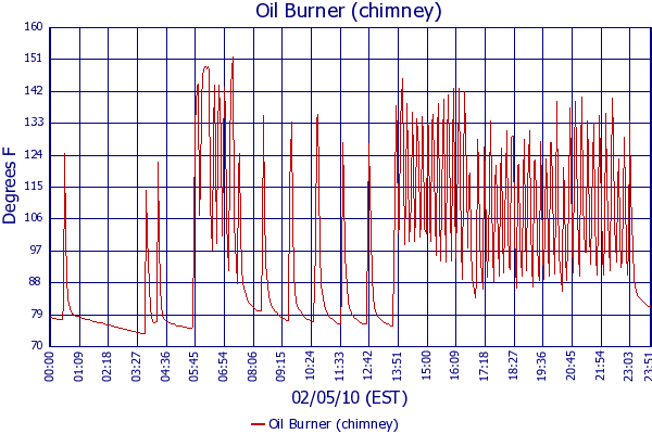 Oil Burner (chimney)