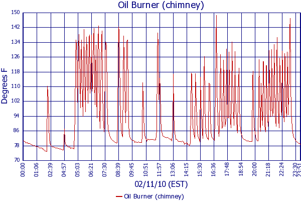 Oil Burner (chimney)