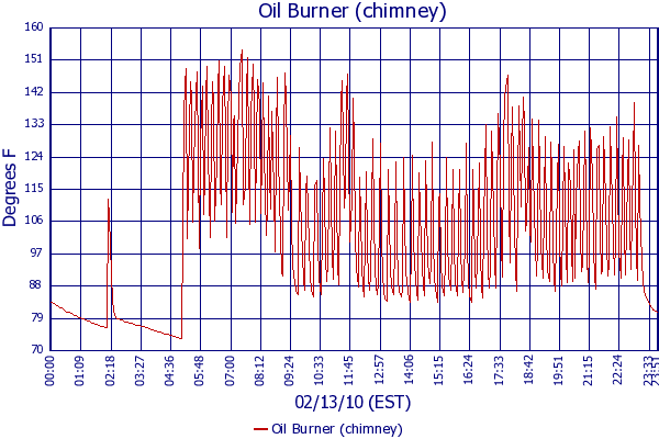 Oil Burner (chimney)