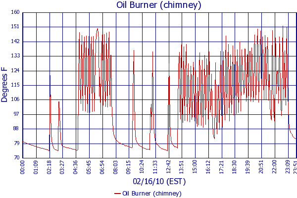 Oil Burner (chimney)