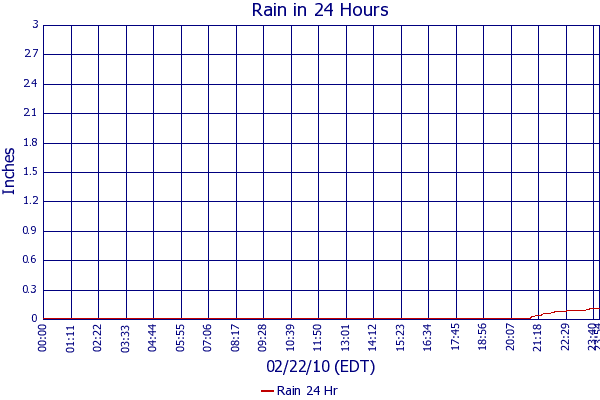 Rain 24 Hr