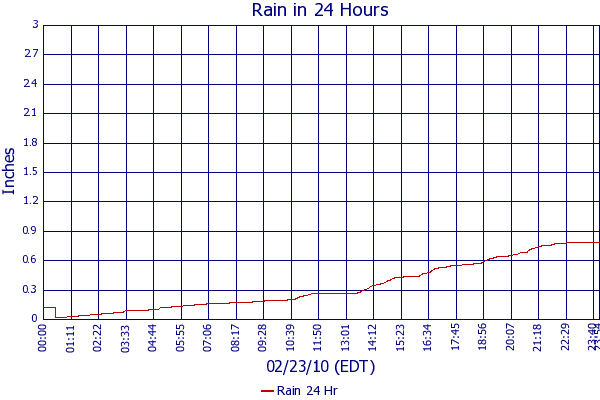 Rain 24 Hr