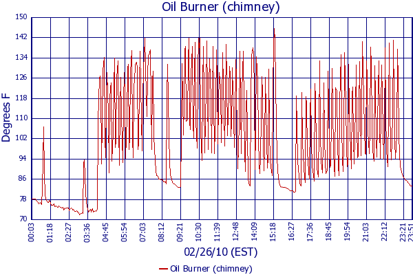 Oil Burner (chimney)