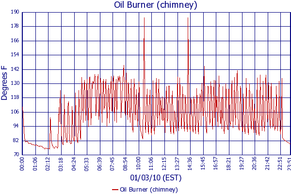 Oil Burner (chimney)