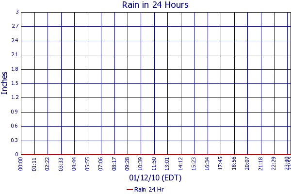 Rain 24 Hr