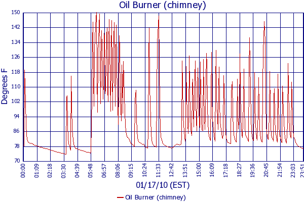 Oil Burner (chimney)