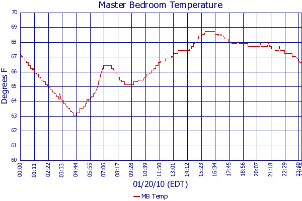 MB Temp