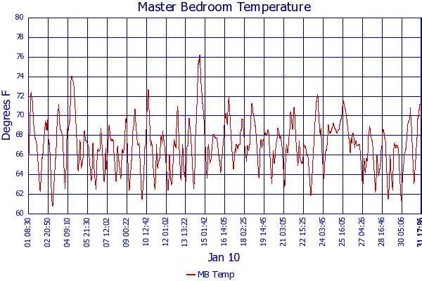MB Temp