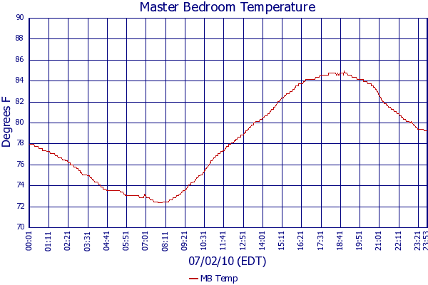 MB Temp