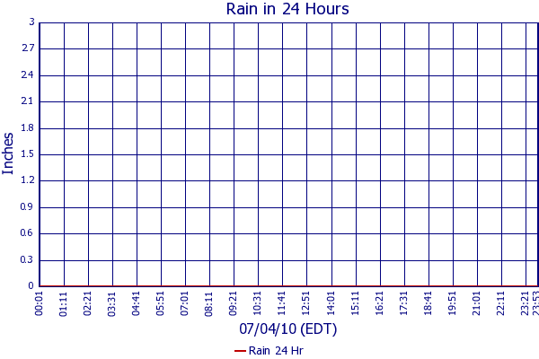 Rain 24 Hr