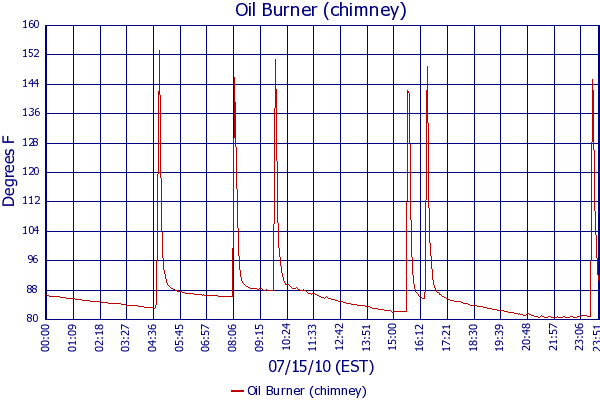Oil Burner (chimney)