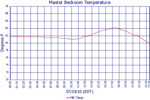 MB Temp