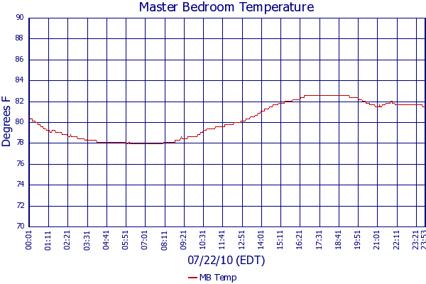MB Temp