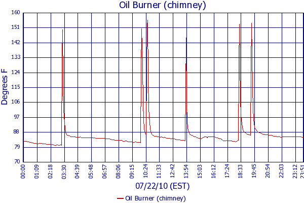 Oil Burner (chimney)