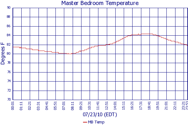 MB Temp