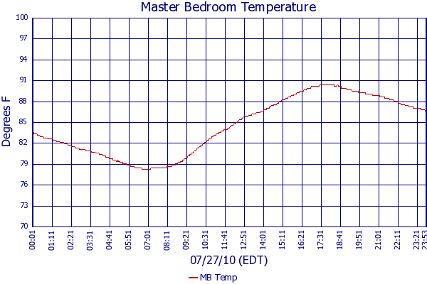 MB Temp