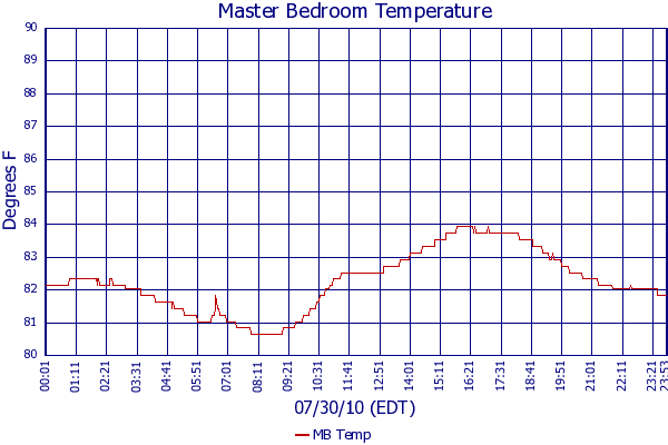 MB Temp