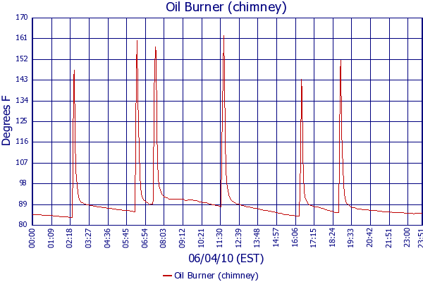 Oil Burner (chimney)