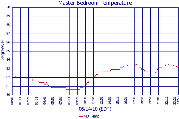 MB Temp
