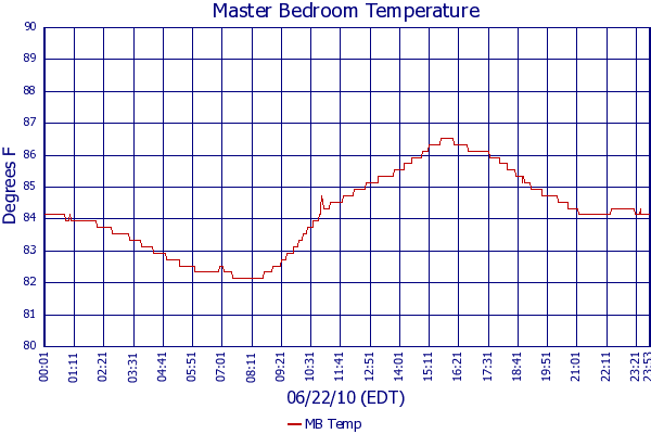 MB Temp