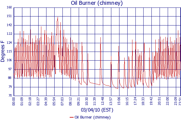 Oil Burner (chimney)