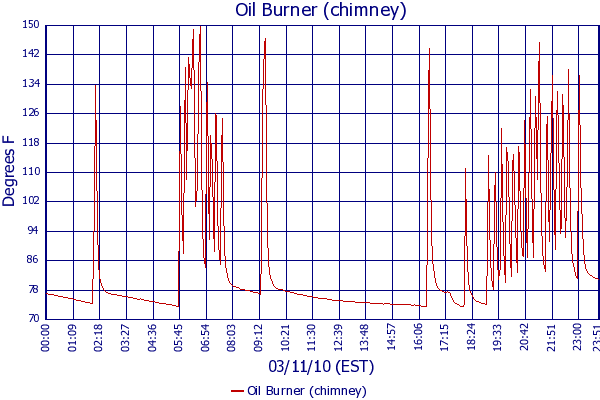Oil Burner (chimney)