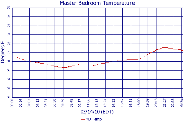 MB Temp