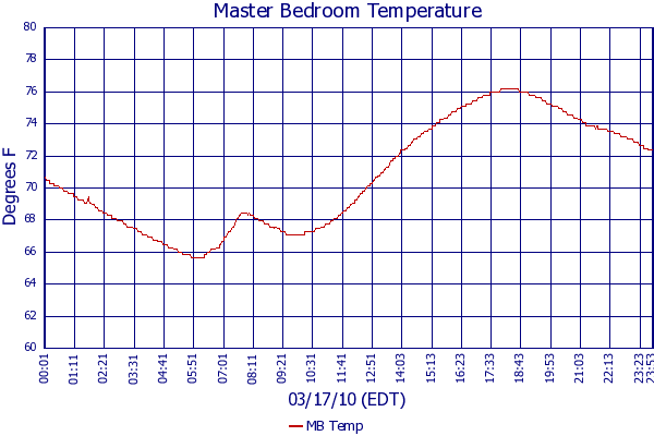 MB Temp
