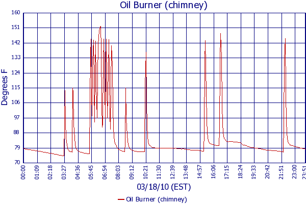 Oil Burner (chimney)