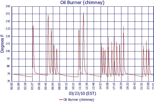 Oil Burner (chimney)