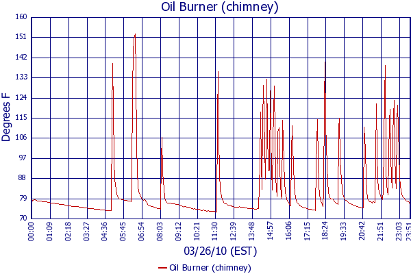 Oil Burner (chimney)