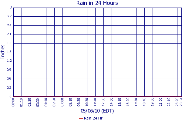 Rain 24 Hr