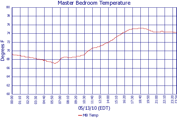 MB Temp