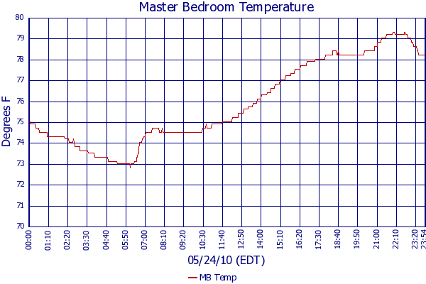 MB Temp