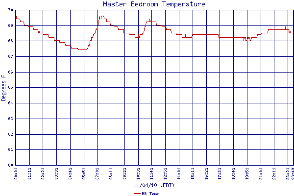 MB Temp