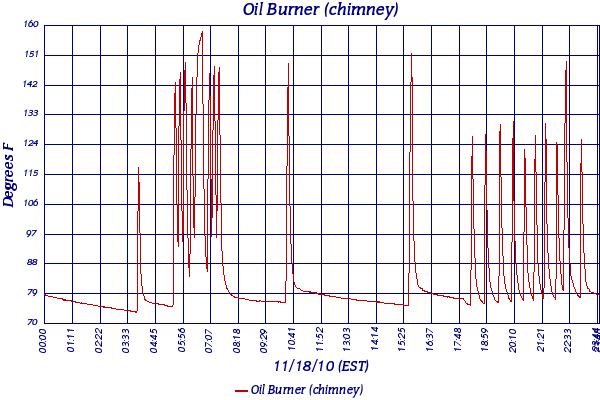 Oil Burner (chimney)