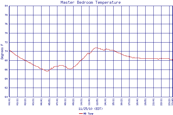 MB Temp