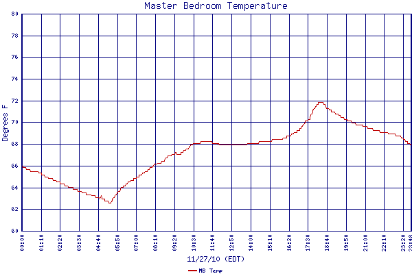 MB Temp
