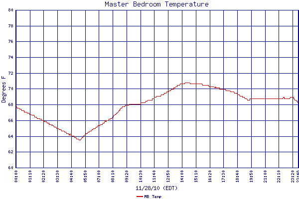 MB Temp